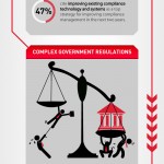 The Compliance Conundrum