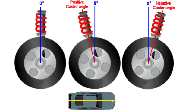 Two Reasons That You Should Use Spring Loaded Casters